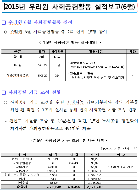 2015년 6월 사회공헌활동 현황